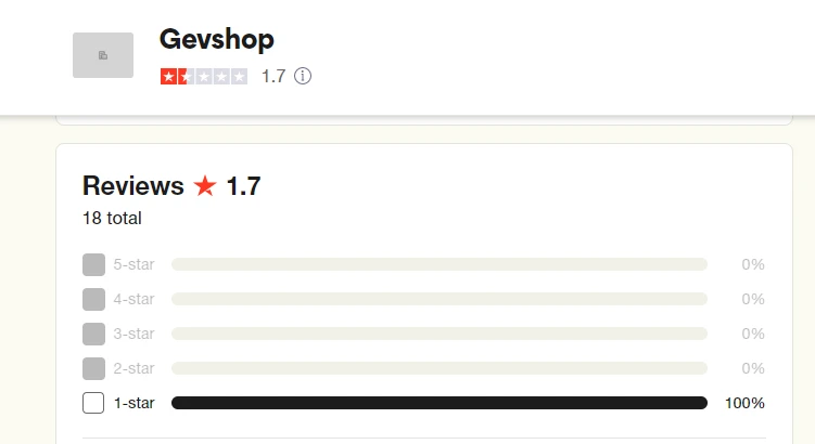 Gevshop.com Review: Is Gevshop Com Scam?