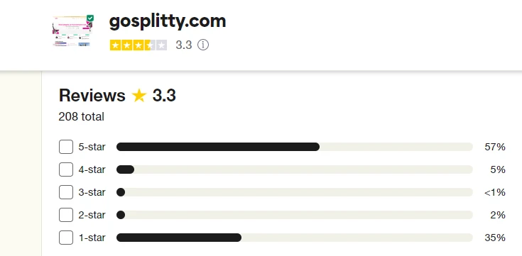 Gosplitty Reviews: Legit or Safe to Book Hotel Rooms?