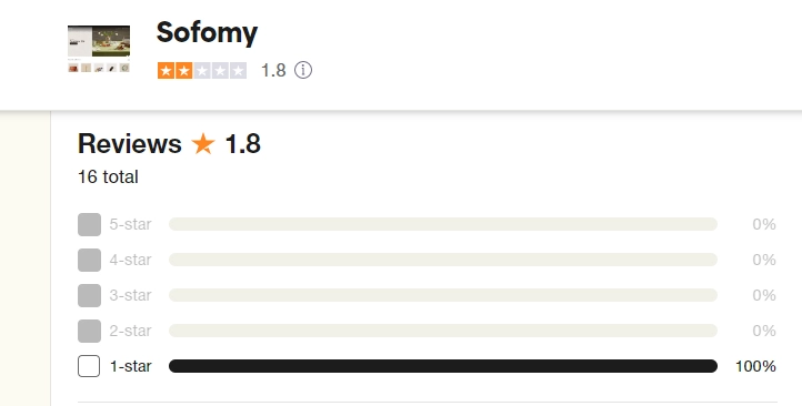 Sofomy.com Reviews: Is Sofomy Legit or a Scam?