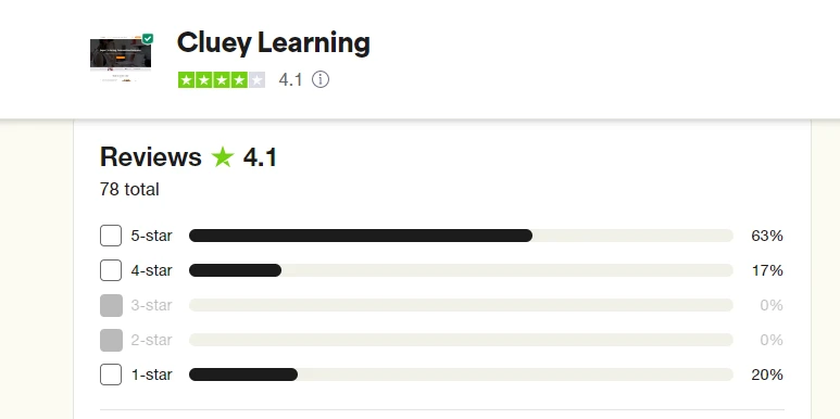 The Ultimate Cluey Learning Review – Everything You Need to Know