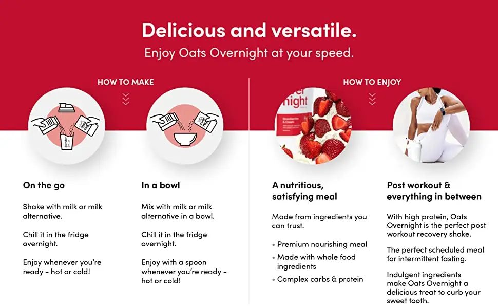 Oats Overnight Review - Is It Worth It? (Complete Guide)