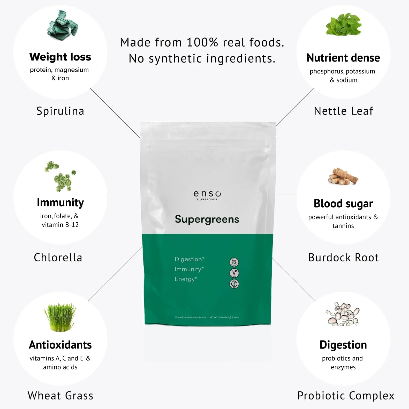 Read more about the article Enso Supergreens Review: Is This Superfood Blend Worth It?