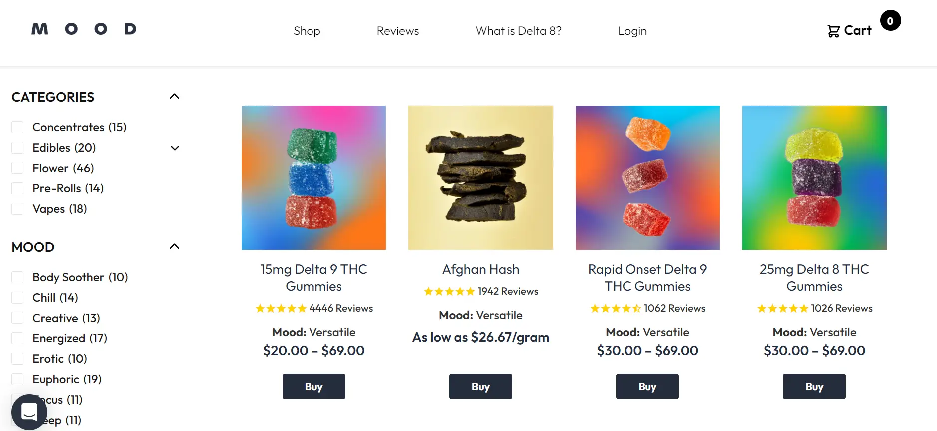Read more about the article Hellomood.co Review – The Ultimate Hellomood CBD Gummies Reviews