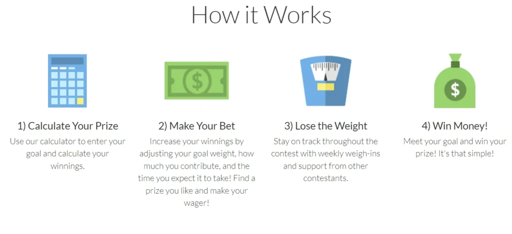 Is healthy wager.com scam or legit? healthy wager.com review