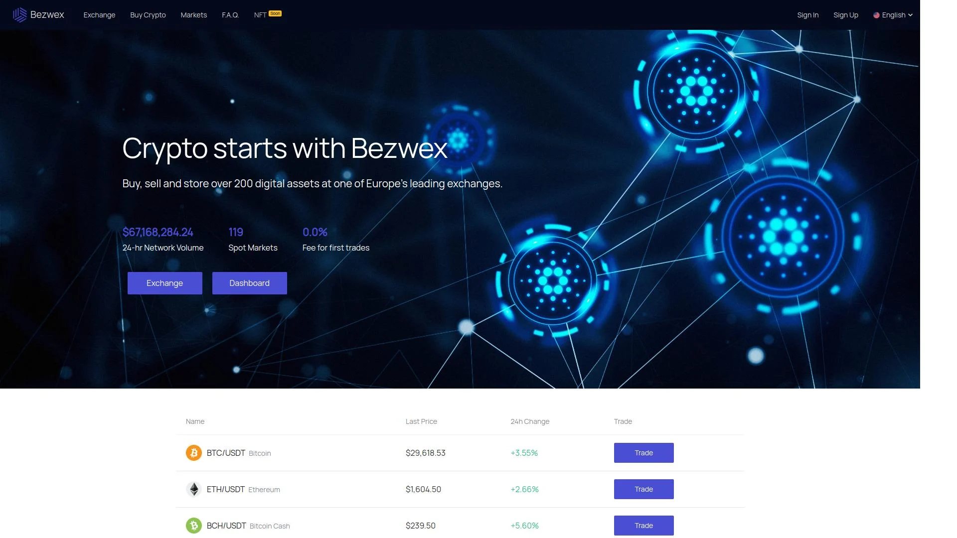 You are currently viewing Bezwex Scam – Bezwex.Com Fake Jeff Bezos Bitcoin Giveaway Scam
